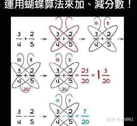 蝴蝶代表數字